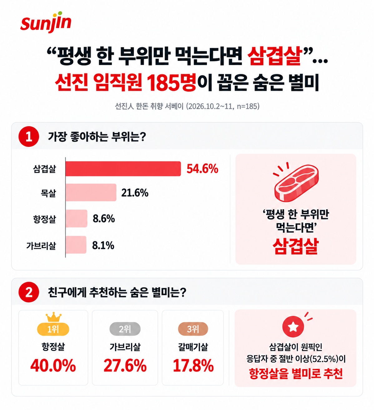 (사진제공=선진)