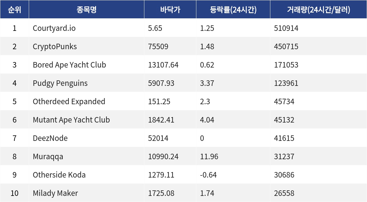 ▲자료제공=MetaVX