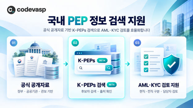 (출처=코드(CodeVASP))