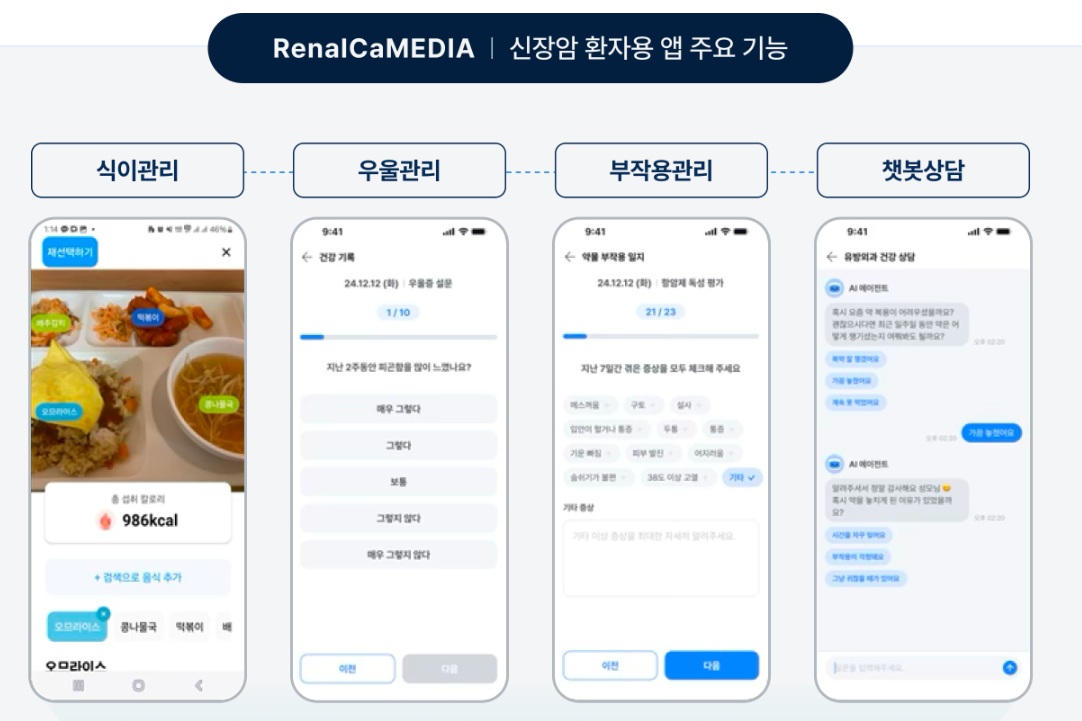 ▲과학기술정보통신부 주관 AI 정밀의료솔루션 개발 사업 ‘닥터앤서 3.0’ 일환으로 서울성모병원 컨소시엄이 구축 중인 신장암 환자의 퇴원 후 예후관리 서비스 (사진제공=서울성모병원)