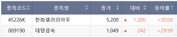 ▲16일 코스피 상한가 종목. (출처=한국거래소)