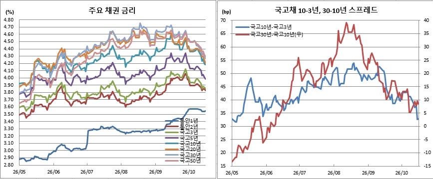 (금융투자협회)