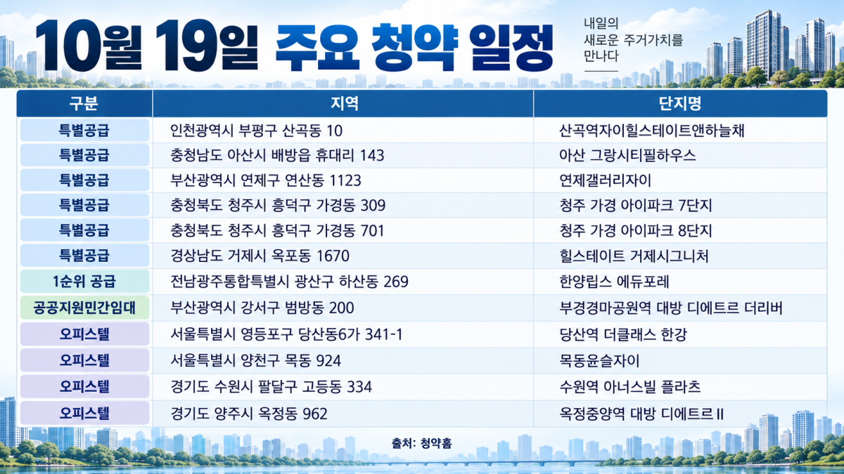 ▲10월 19일 주요 청약 일정 (사진=AI 생성)