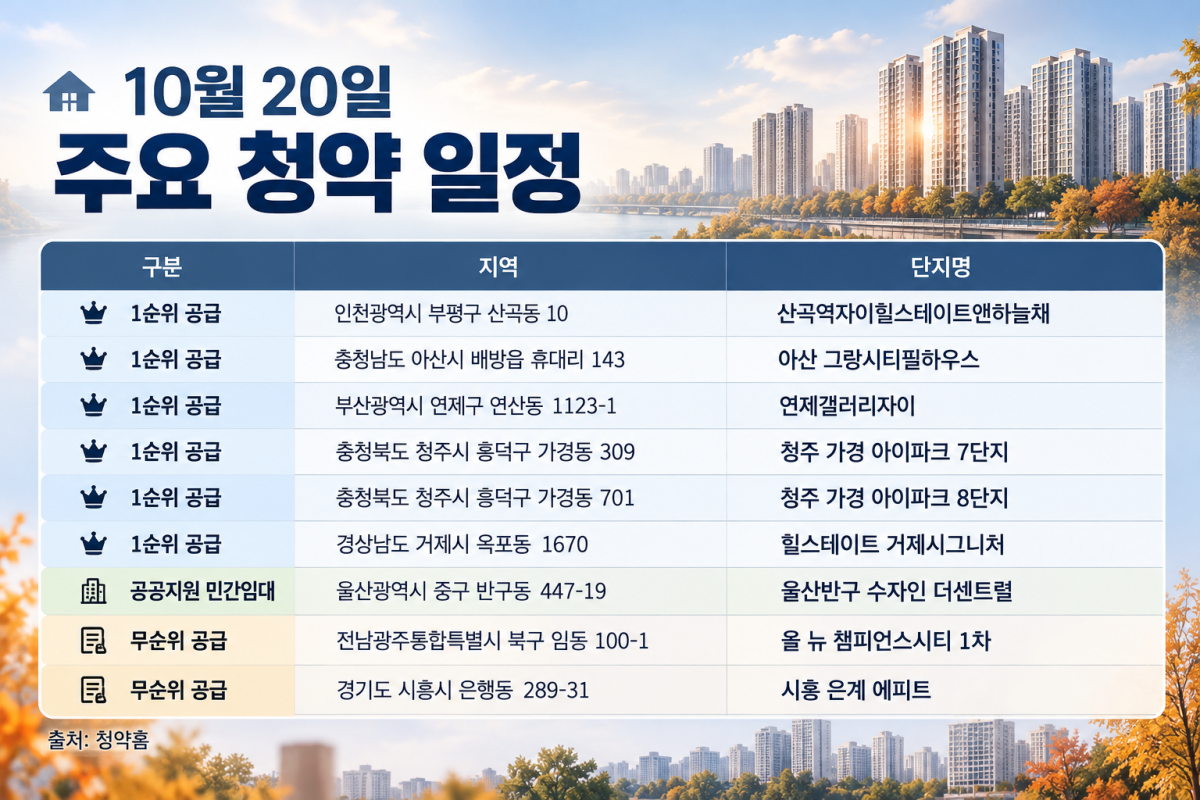 ▲10월 20일 주요 청약 일정 (사진=AI 생성)