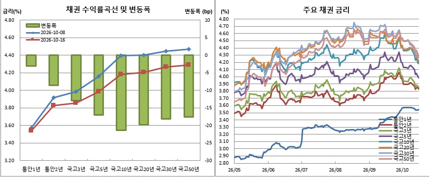 (금융투자협회)