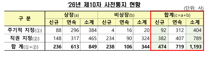 (금감원)