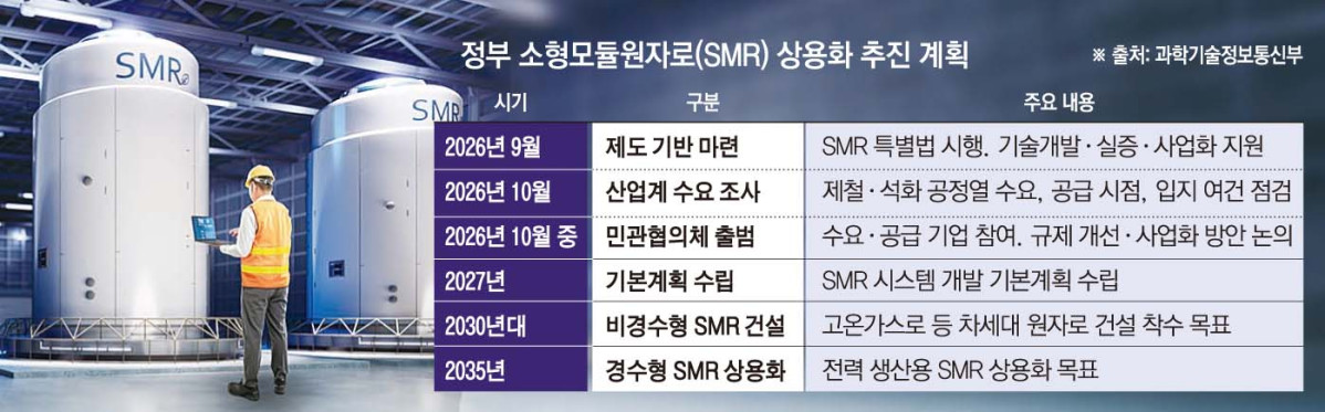 ▲그래픽=손미경 기자 sssmk@