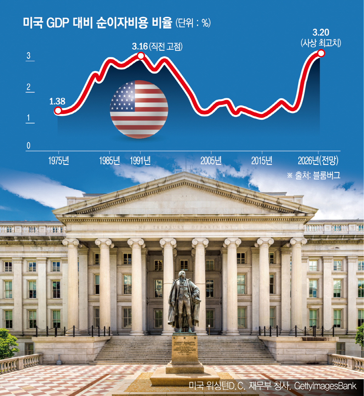 ▲(사진출처 게티이미지뱅크)