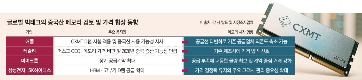 ▲그래픽=손미경 기자 sssmk@