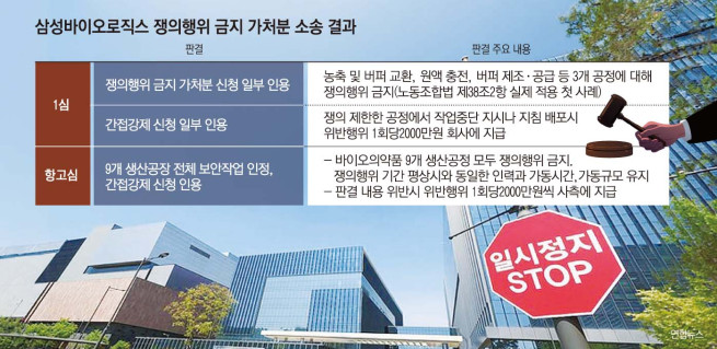 (그래픽=손미경 기자 sssmk@)