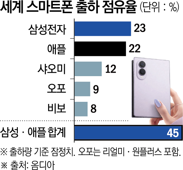 ▲그래픽=신미영 기자 win8226@