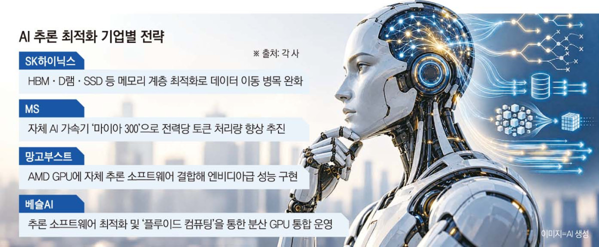 ▲그래픽=손미경 기자 sssmk@(AI 기반 편집 이미지)