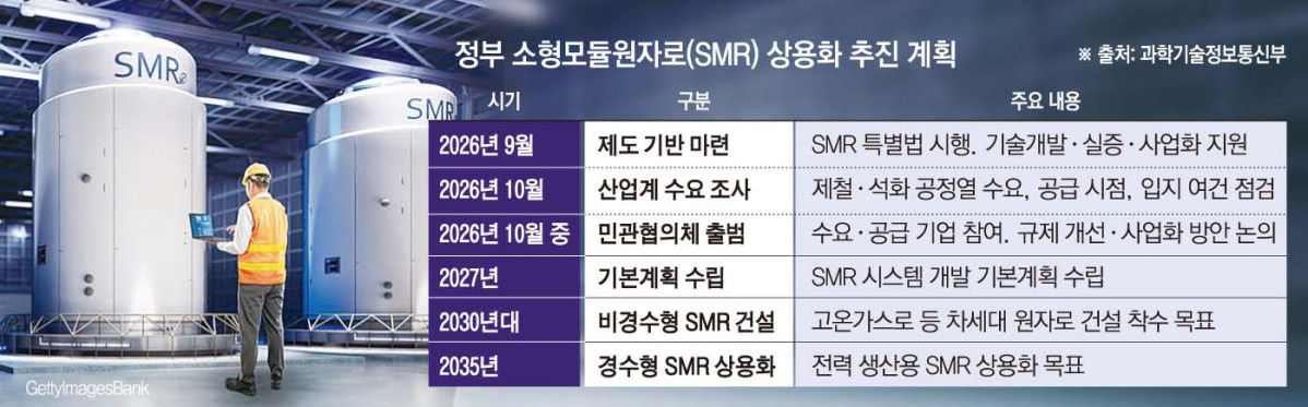 ▲그래픽=손미경 기자 sssmk@