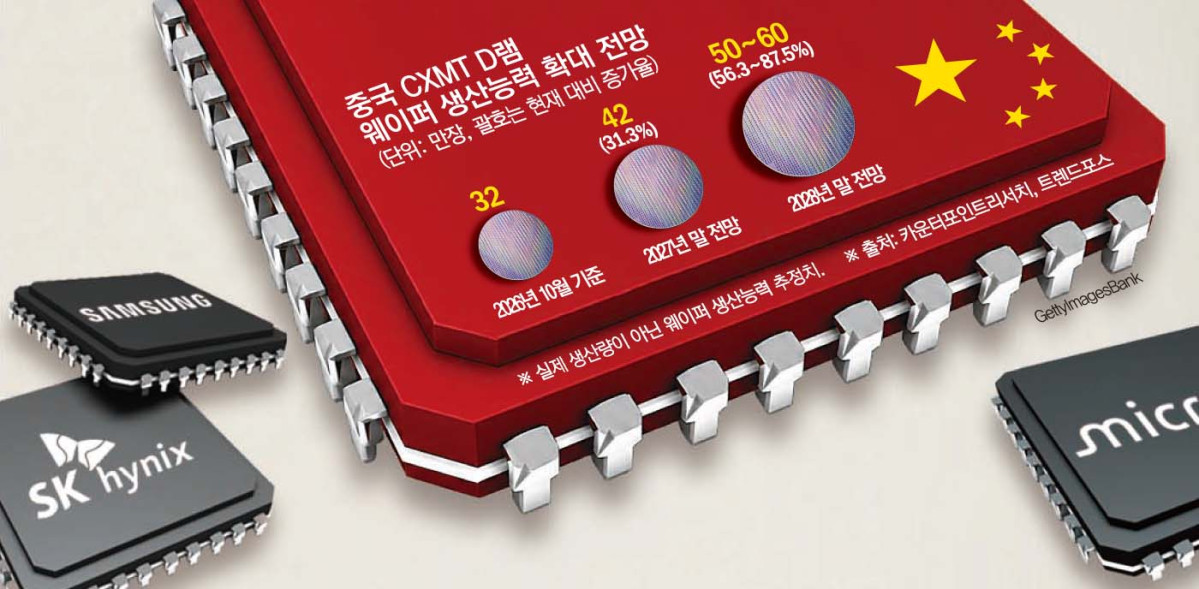 ▲그래픽=손미경 기자 sssmk@