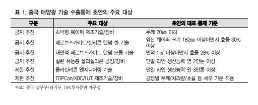 ▲중국 태양광 기술 수출통제 초안. (출처=IBK투자증권)