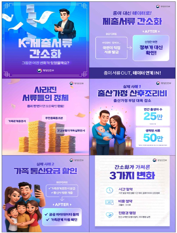 ▲제출서류 간소화 카드뉴스 (행정안전부)