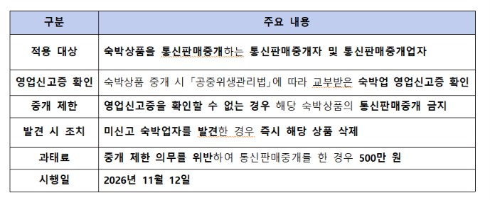 (자료제공=보건복지부)