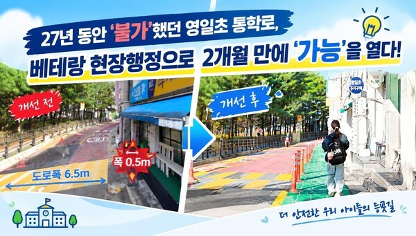 ▲수원시 영일초등학교 앞 이면도로 보행 공간의 개선 전후 모습. 폭 0.5m였던 보행 공간은 차선 폭 조정으로 1.75m 이상이 됐다. (수원시)