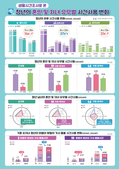 (국가데이터처)