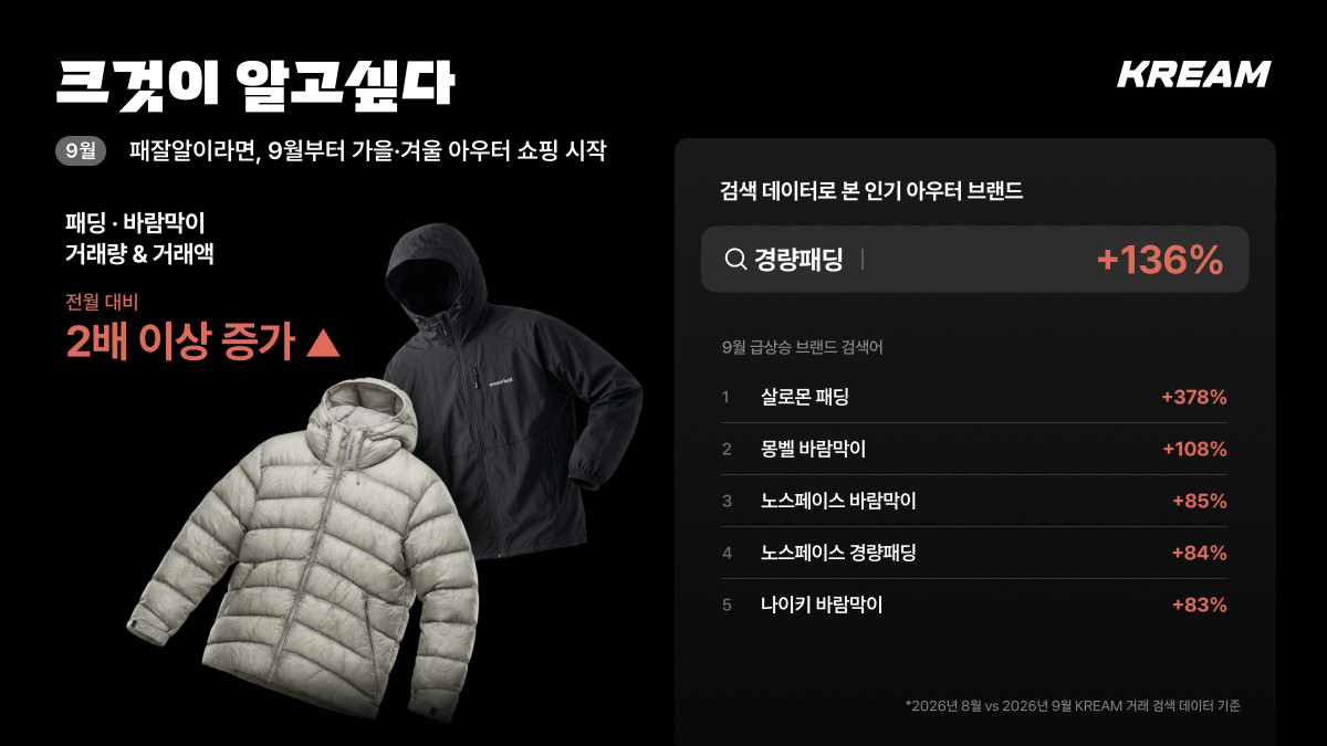 (사진제공=KREAM)