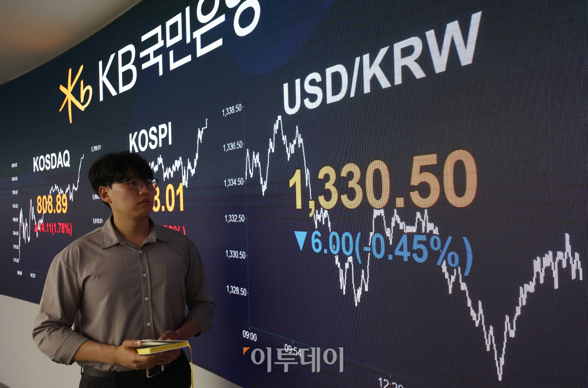 ▲19일 서울 여의도 KB국민은행 딜링룸이 분주한 모습이다. 이날 코스피 지수는 전 거래일보다 99.96포인트(1.76%) 오른 5768.01, 코스닥 지수는 전 거래일보다 14.11포인트(1.78%) 상승한 808.89에 거래를 마감했다. 원·달러 환율은 주간 거래 종가(15시30분) 기준 전일 대비 1.1원 내린 1330.3원으로 주간 거래 종가 기준 지난 2024년 10월 2일(1319.3원) 이후 2년여 만의 최저치를 기록했다. 고이란 기자 photoeran@