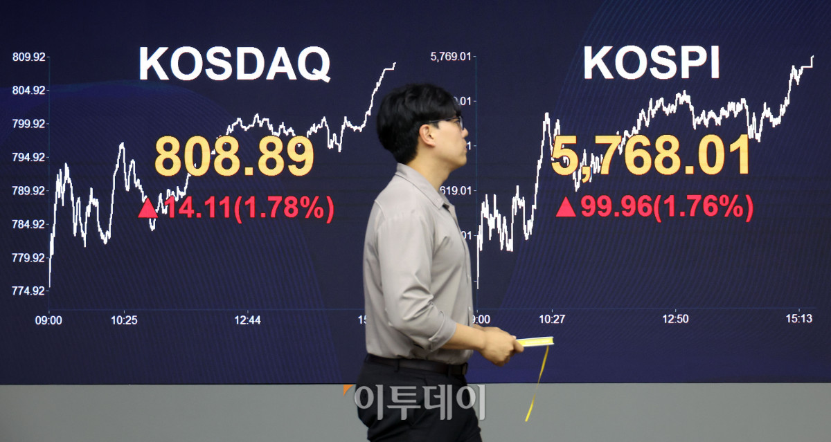 ▲19일 서울 여의도 KB국민은행 딜링룸이 분주한 모습이다. 이날 코스피 지수는 전 거래일보다 99.96포인트(1.76%) 오른 5768.01, 코스닥 지수는 전 거래일보다 14.11포인트(1.78%) 상승한 808.89에 거래를 마감했다. 원·달러 환율은 주간 거래 종가(15시30분) 기준 전일 대비 1.1원 내린 1330.3원으로 주간 거래 종가 기준 지난 2024년 10월 2일(1319.3원) 이후 2년여 만의 최저치를 기록했다. 고이란 기자 photoeran@