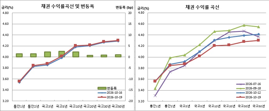 (금융투자협회)