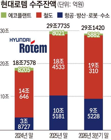 ▲그래픽=손미경 기자 sssmk@