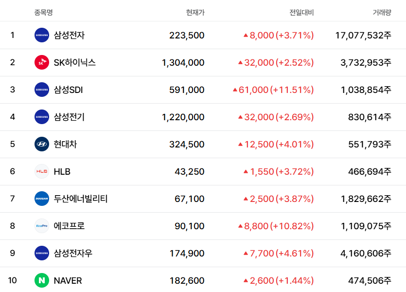 ▲20일 네이버페이증권 검색 상위 종목. (출처=네이버페이증권)