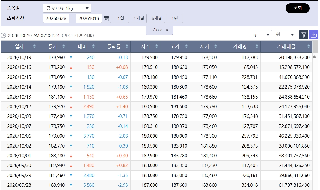 (출처=한국거래소)
