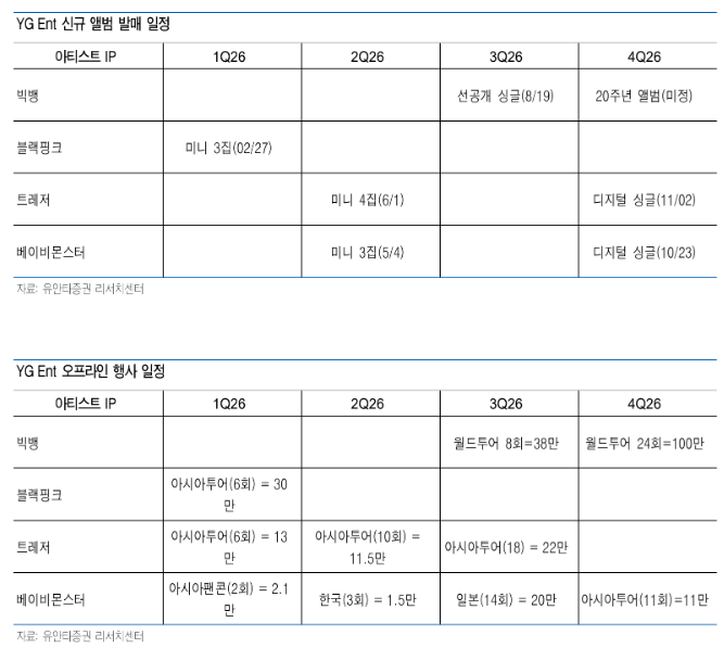 (출처=유안타증권)
