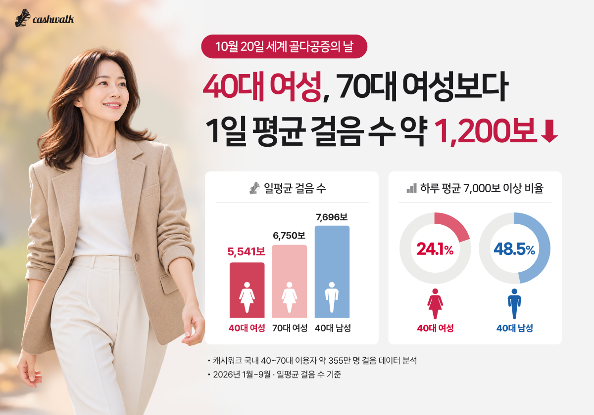 (사진제공=넛지헬스케어)