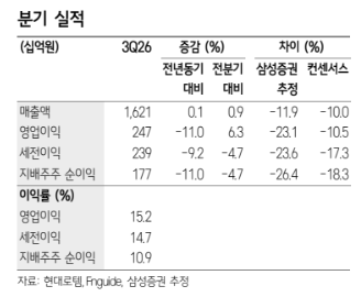 (삼성증권)