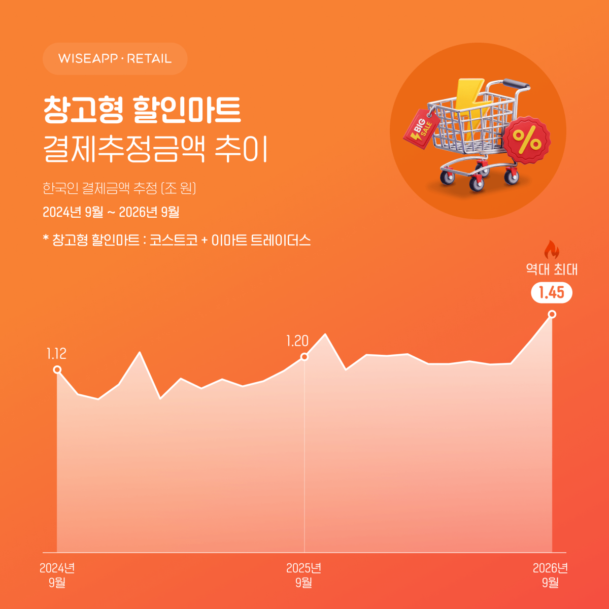 (사진제공=와이즈리테일)