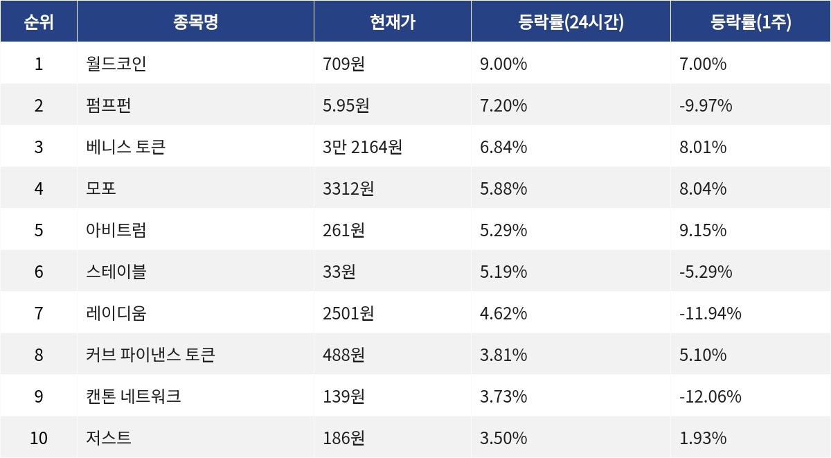 ▲자료제공=MetaVX
