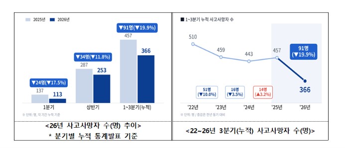(사진제공=고용노동부)