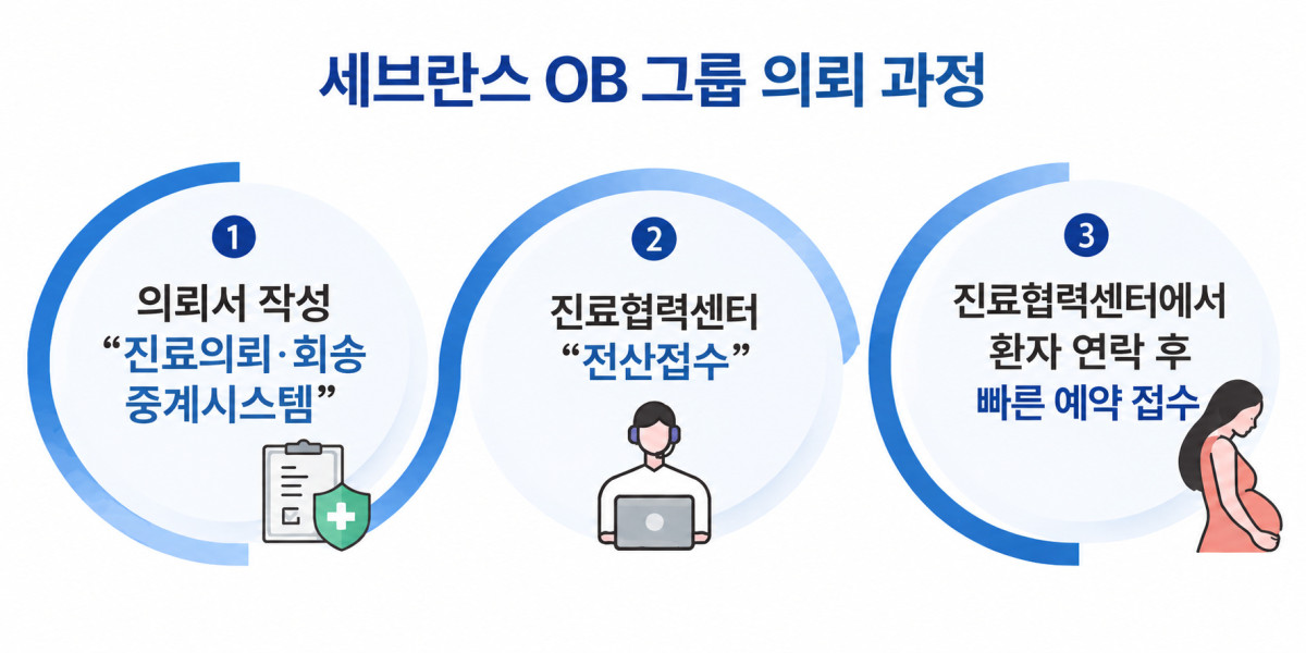 (사진제공=세브란스병원)