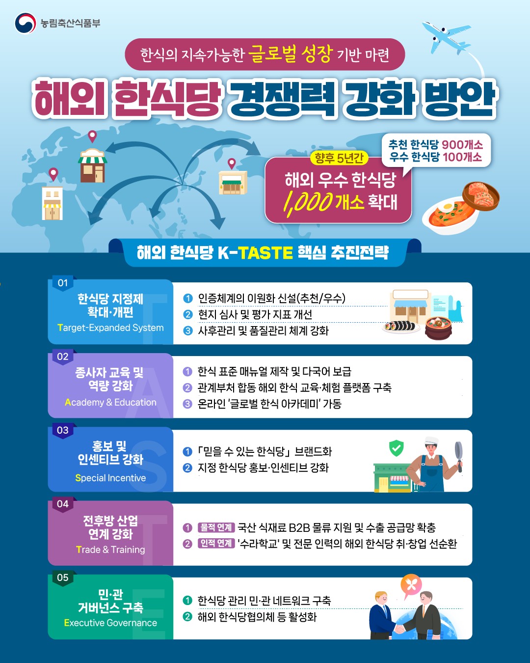 ▲해외 한식당 경쟁력 강화 방안 인포그래픽 (자료제공=농림축산식품부)