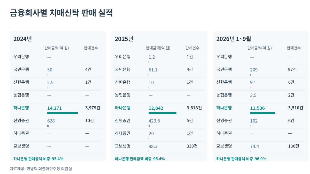 ▲자료출처=민병덕 더불어민주당 의원실 (이미지=AI 생성)