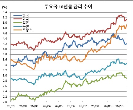 (체크)