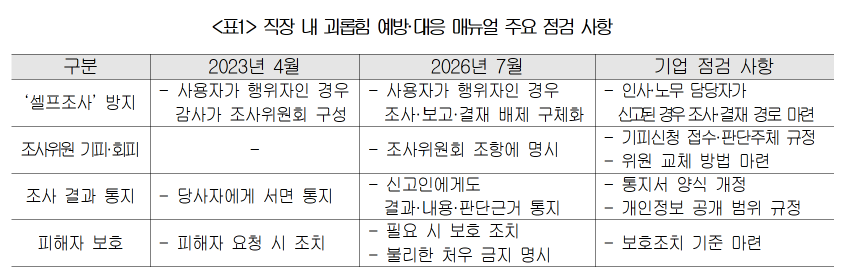 (자료제공=대한상의)