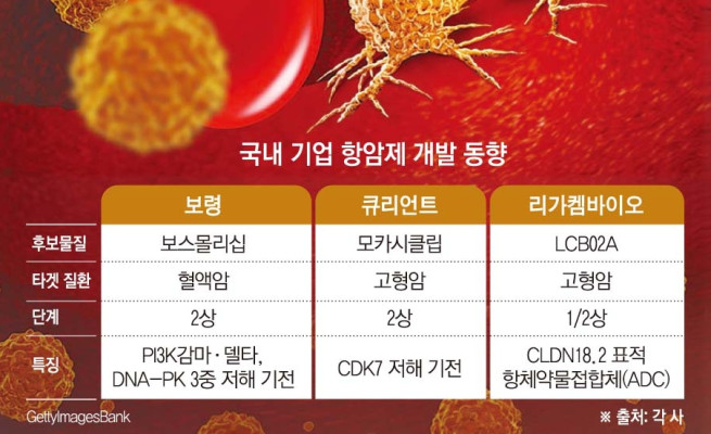 (그래픽=손미경 기자 sssmk@)