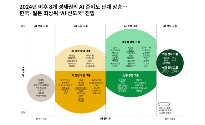 (제공=BCG)