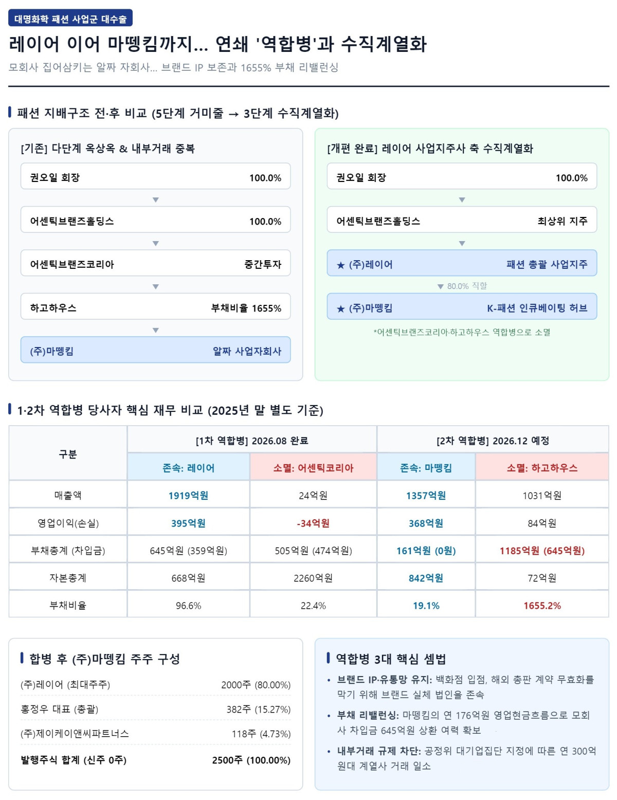 ▲제미나이 생성 이미지. (출처=금감원 전자공시)