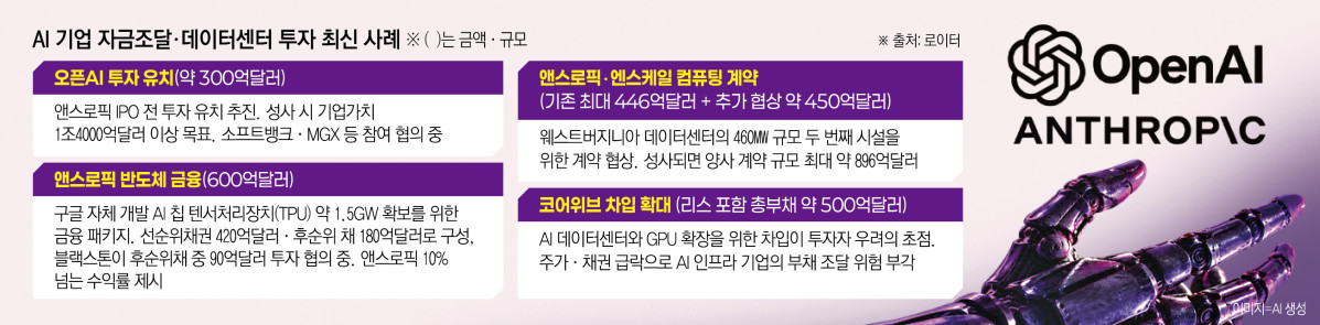 ▲(사진출처 로이터연합뉴스·AI 이미지 편집)