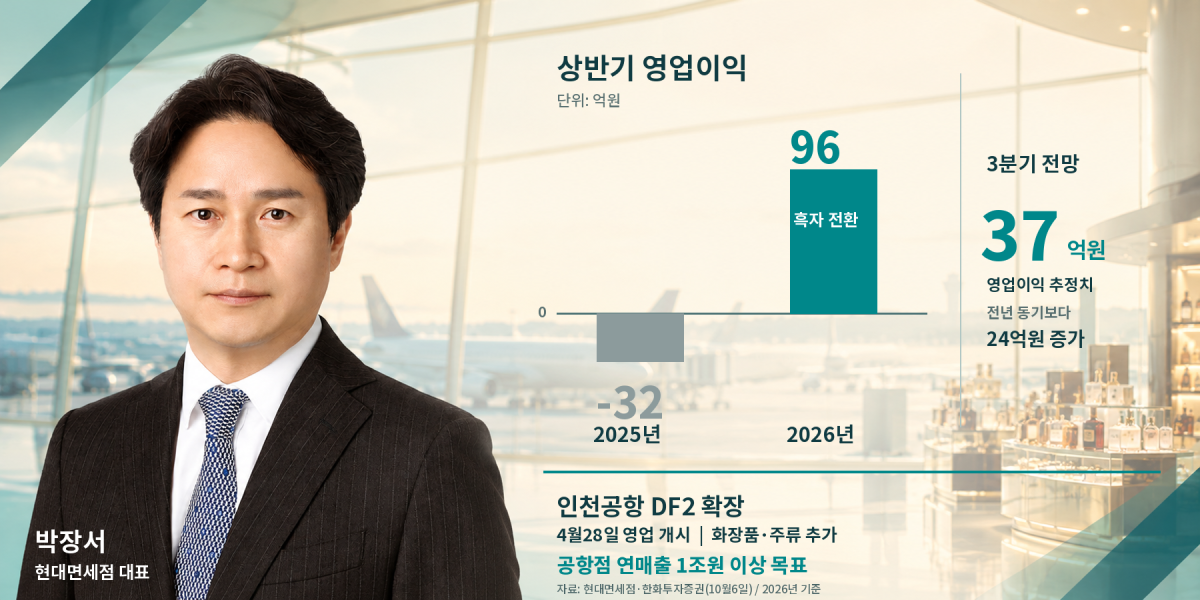 ▲(AI 기반 편집 이미지)