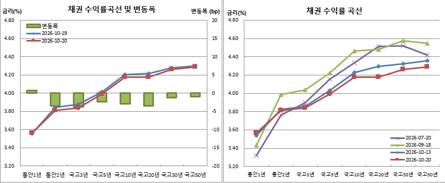 (금융투자협회)