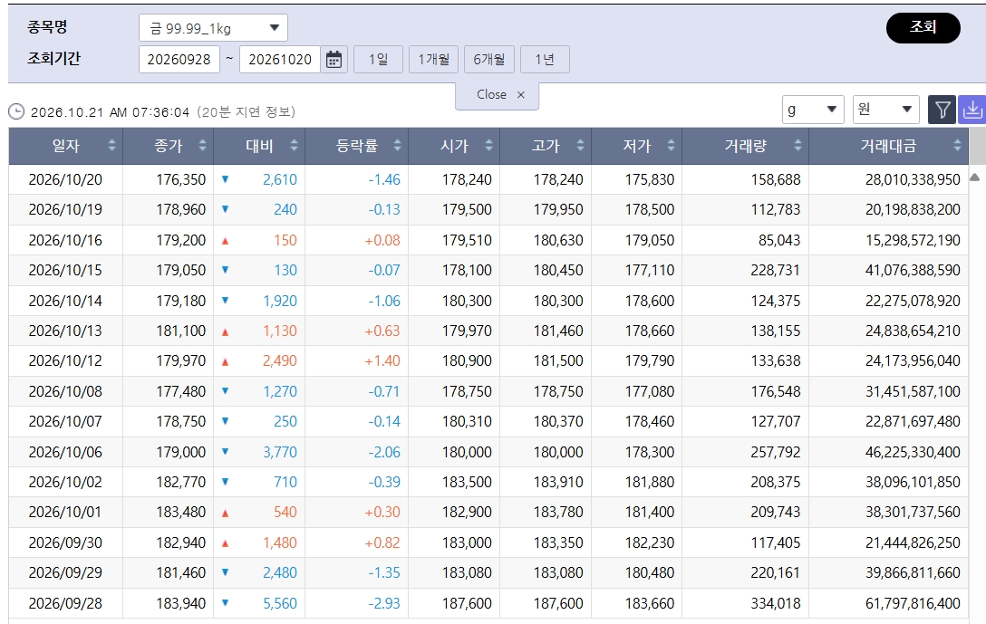 (출처=한국거래소)