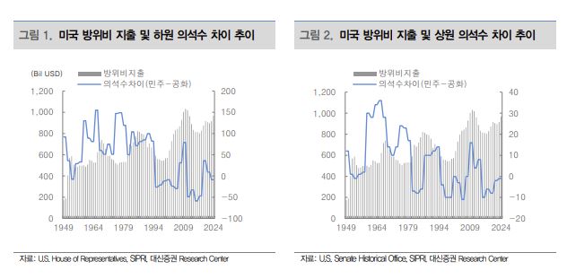 ▲방위산업 참고 자료. (출처=대신증권)