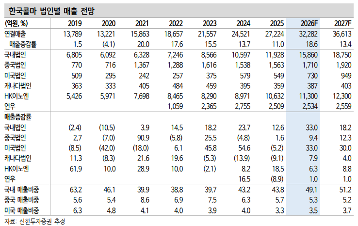 (출처=신한투자증권)